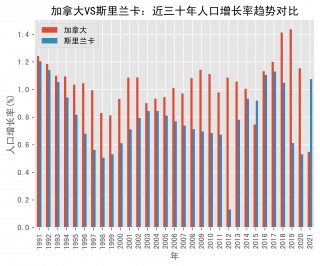 加拿大vs韩国(加拿大和韩国谁强)