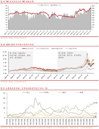 华西策略：从互联网+到AI+，如何看待本轮行情空间？