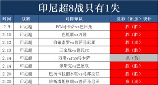 印尼vs香港足球比分(印尼vs香港足球比分预测)