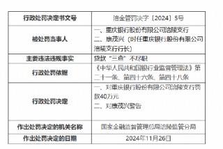 重庆银行涪陵支行被罚40万元：因贷款“三查”不尽职