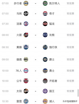 雷霆vs公牛战绩(雷霆vs公牛战绩数据)