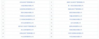 “变天”！八号风球高挂，万名券商人士辛勤打卡