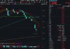 金融科技涌现新热点！相关概念近三日已涨超30%，金融科技ETF（159851）超跌后斩获三连阳