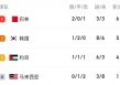 韩国vs阿曼比分(韩国vs阿曼比分最新)