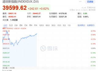 今夜，暴涨！