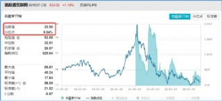 降息信号强烈！港股互联网ETF（513770）涨超1%收获三连阳，有色龙头ETF（159876）共振上行，地产反弹回暖