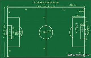 足球几种犯规(足球几种犯规类型)
