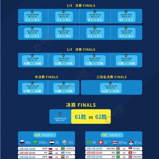 2018世界杯对阵表(2018年世界杯对阵全图)