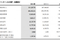 中国太平：2024年保险服务收入1113亿港元 同比增长3.5%