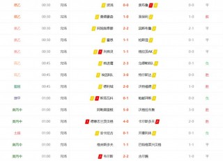 今日足球比赛比分预测(今日足球比赛比分预测推荐分析克罗曰)