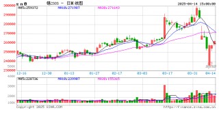 长江有色：14日锡价上涨 美关税豁免半导体股强劲