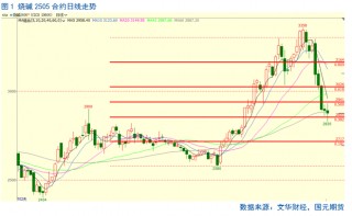 【烧碱】烧碱基本面“偏强”，为何延续下跌？