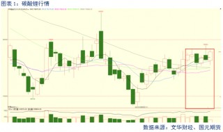 【碳酸锂】供增需减 锂价转弱