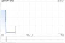 鸿承环保科技发盈喜 预期年度股东应占年内溢利6000万元同比增加约242.9%