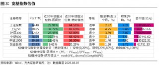 【光大金工】A股波动或持续上行——金融工程市场跟踪周报20250309