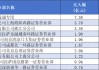 Deepseek概念股拓维信息六连板后不刹车 章盟主、成都系、量化多路资金大赚