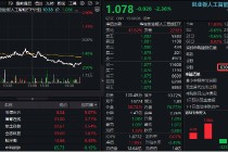 CPO概念意外下挫，创业板人工智能ETF华宝（159363）收跌2.36%，资金逢跌抢筹3400万份