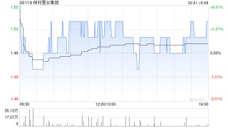 保利置业集团公布张毅获委任为非执行董事