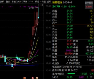 关键信息曝光，DeepSeek概念透露！谁是算力之王？