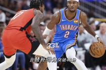 火箭vs雷霆集锦(火箭vs雷霆2021年2月2日)