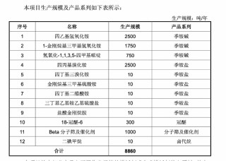肯特催化IPO通过注册：产能利用率不到70%仍募资扩产 多项财务数据“打架”信披真实性存疑