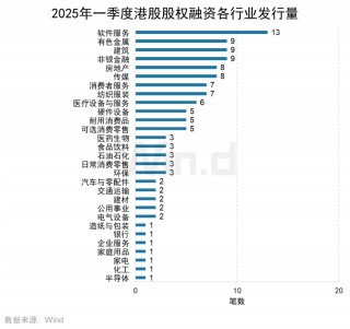2025年一季度港股承销排行榜