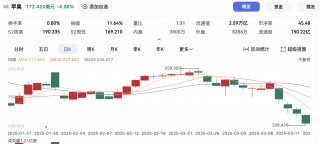 苹果市值四天蒸发超5万亿元，微软重返全球市值第一