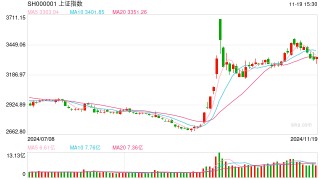 11月20日操盘必读：影响股市利好或利空消息