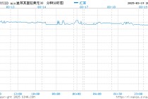 土耳其银行据悉已抛售约80亿美元 捍卫里拉汇率