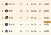热火VS鹈鹕前瞻(热火vs火箭在线直播)