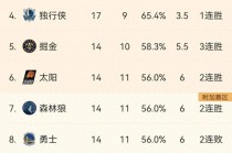 热火VS鹈鹕前瞻(热火vs火箭在线直播)