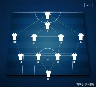 足球阵型是什么意思(足球阵型的作用是什么)