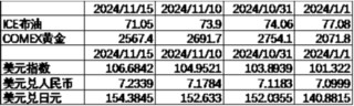 中加基金配置周报|国内10月经济数据企稳，美联储释放鹰派信号