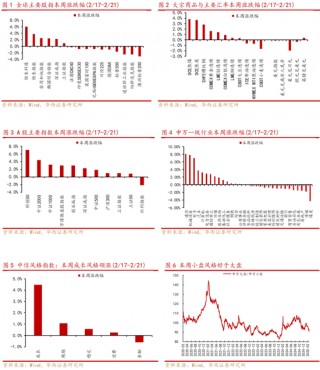 华西策略：从互联网+到AI+，如何看待本轮行情空间？