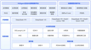 为什么越来越多银行引入AI一体机？