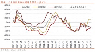 招商策略：轻风借力，结构上行