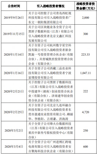 群兴玩具关键期再陷危机： 实控人王叁寿配合协助调查，第一大股东股份将被拍卖