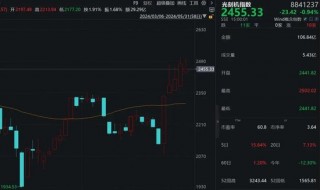 166家机构火速调研！A股半导体测试机龙头，订单量明显回升！