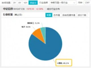 信创冲锋，硬科技崛起！信创ETF基金（562030）斩获五连阳，国防军工多股新高！盘后，六万亿政策重磅公布！