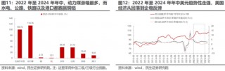 民生策略：全球资本市场的核心议题已经转变