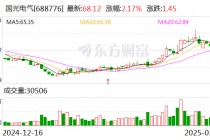 国光电气：股东拟合计减持公司不超3%股份