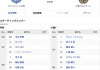 新泻VS町田(新泻与东京的距离)