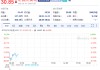 惠普下跌了6.9% 第二季度业绩指引弱于预期