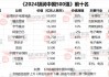 2024胡润中国500强：86%为上市公司，深交所137家，上交所122家