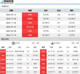 切尔西vs扭卡(切尔西对纽卡斯尔比分预测)