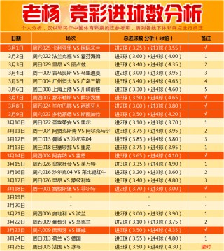 竞彩分析(竞彩分析泊松预测)