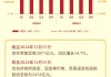 看图：京东第四季度营收3470亿元 经调净利润113亿元