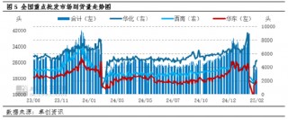 鲜品猪肉：春节后排类价格震荡下降 一季度价格或易跌难涨