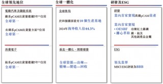 中伟股份，来自贵州铜仁，递交IPO招股书，拟赴香港上市