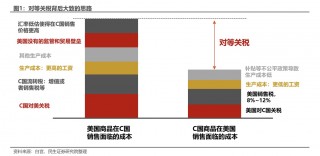 解构“对等关税”：一份或致美国GDP损失1.07万亿美元的“疯狂”计划
